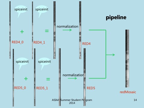 Final Pre_ASIAA2014 70