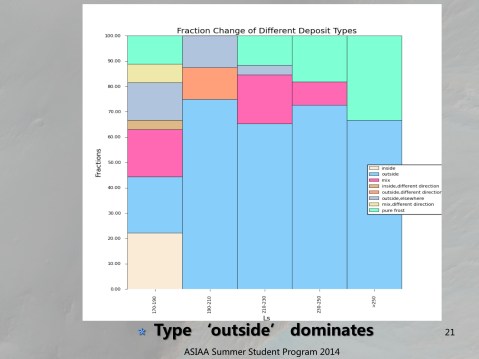 Final Pre_ASIAA2014 77