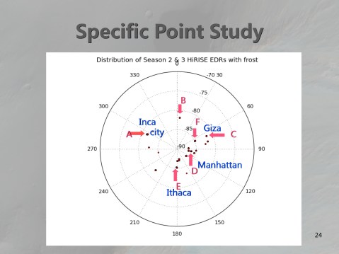 Final Pre_ASIAA2014 80