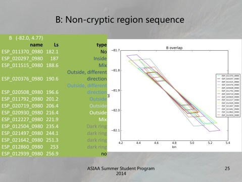 Final Pre_ASIAA2014 81